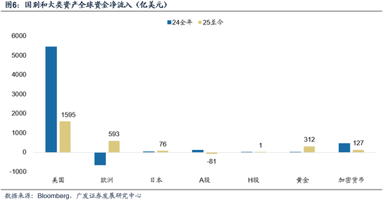 广发策略:市场不缺钱  第6张 广发策略:市场不缺钱  第6张