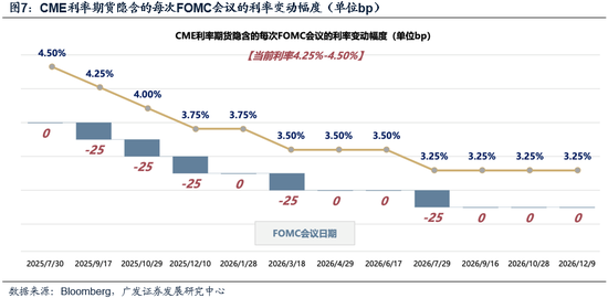 广发策略:市场不缺钱  第7张 广发策略:市场不缺钱  第7张