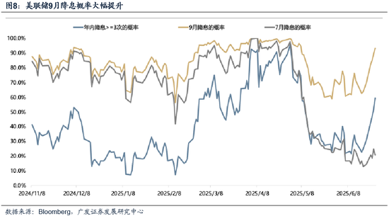 广发策略:市场不缺钱  第8张 广发策略:市场不缺钱  第8张