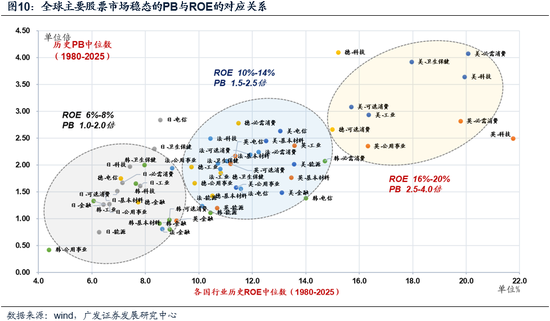 广发策略:市场不缺钱  第10张 广发策略:市场不缺钱  第10张