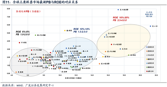 广发策略:市场不缺钱  第11张 广发策略:市场不缺钱  第11张