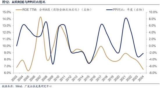 广发策略:市场不缺钱  第12张 广发策略:市场不缺钱  第12张