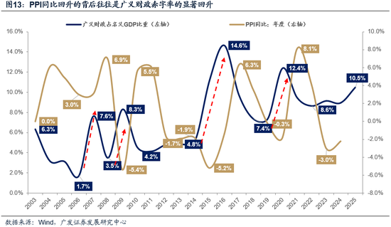 广发策略:市场不缺钱  第13张 广发策略:市场不缺钱  第13张