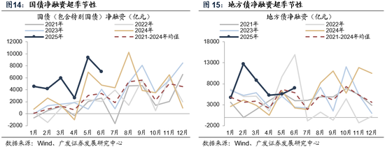 广发策略:市场不缺钱  第14张 广发策略:市场不缺钱  第14张
