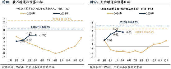 广发策略:市场不缺钱  第15张 广发策略:市场不缺钱  第15张
