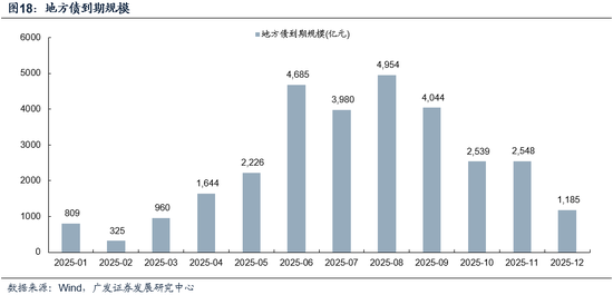 广发策略:市场不缺钱  第16张 广发策略:市场不缺钱  第16张