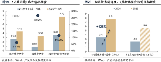广发策略:市场不缺钱  第17张 广发策略:市场不缺钱  第17张