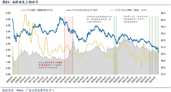 广发策略:市场不缺钱  第18张 广发策略:市场不缺钱  第18张