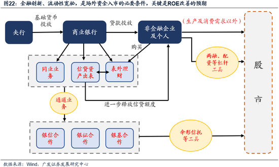 广发策略:市场不缺钱  第19张 广发策略:市场不缺钱  第19张