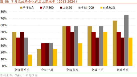 招商策略：突破在望，进攻为主  第22张