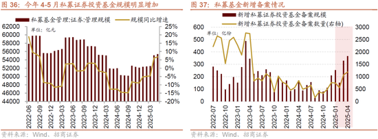 招商策略：突破在望，进攻为主  第39张
