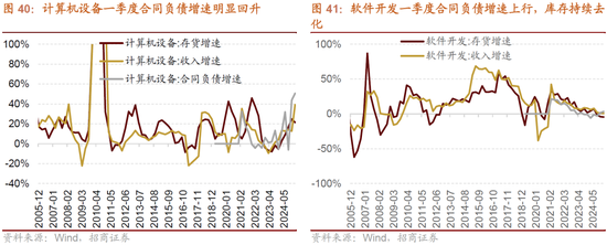 招商策略：突破在望，进攻为主  第41张