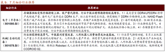招商策略：突破在望，进攻为主  第51张