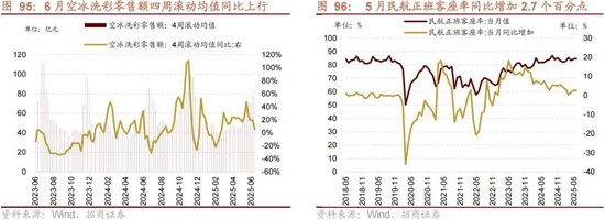 招商策略：突破在望，进攻为主  第84张