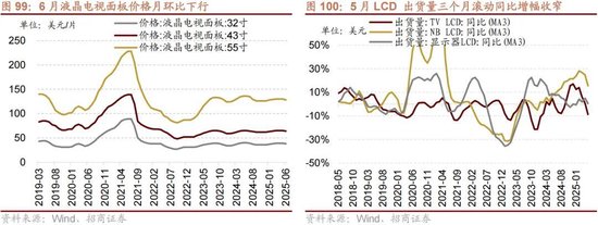 招商策略：突破在望，进攻为主  第86张