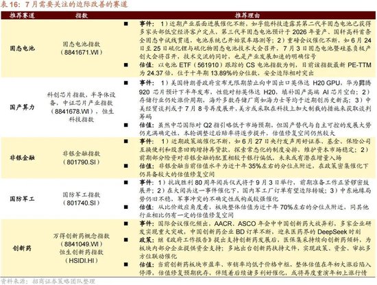 招商策略：突破在望，进攻为主  第91张