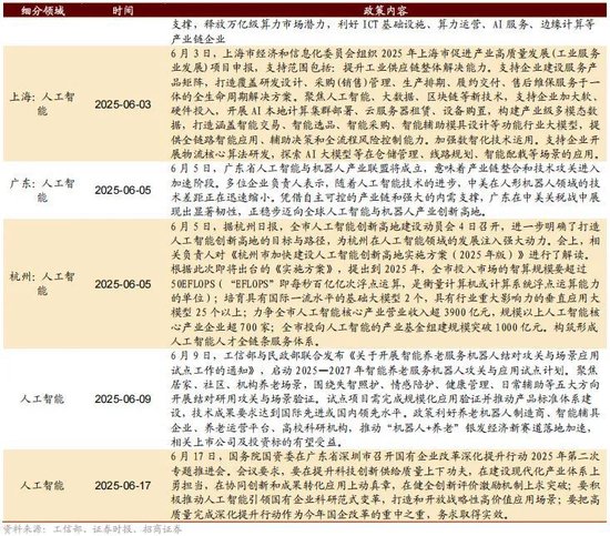 招商策略：突破在望，进攻为主  第106张