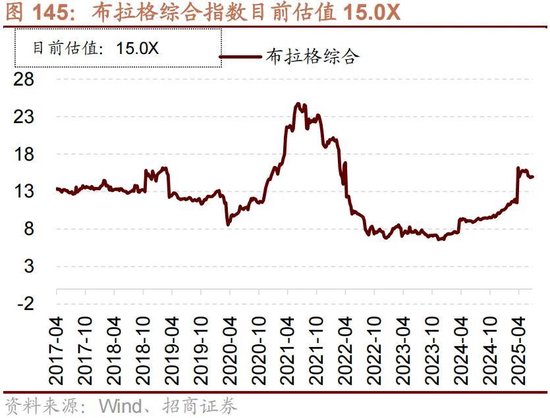 招商策略：突破在望，进攻为主  第123张