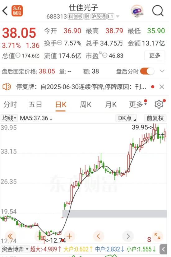 光芯片龙头,出手并购!明起停牌  第2张 光芯片龙头,出手并购!明起停牌  第2张