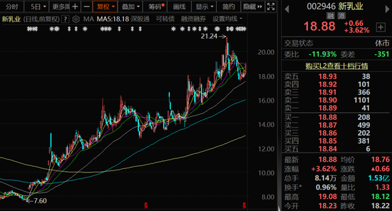 罕见！新乳业实控人刘永好，连续出手！  第2张