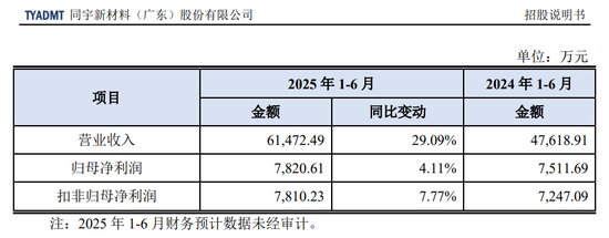 下周,又一高价新股“登场”  第2张 下周,又一高价新股“登场”  第2张