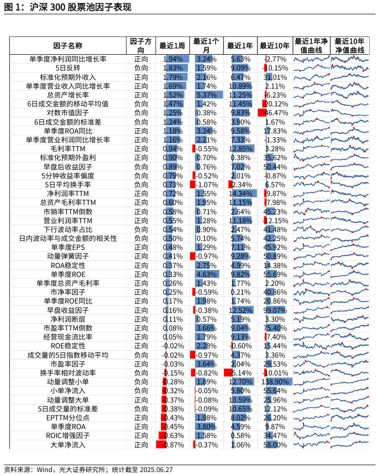 【光大金工】市场小市值风格明显,大宗交易组合超额收益显著——量化组合跟踪周报20250628  第1张 【光大金工】市场小市值风格明显,大宗交易组合超额收益显著——量化组合跟踪周报20250628  第1张