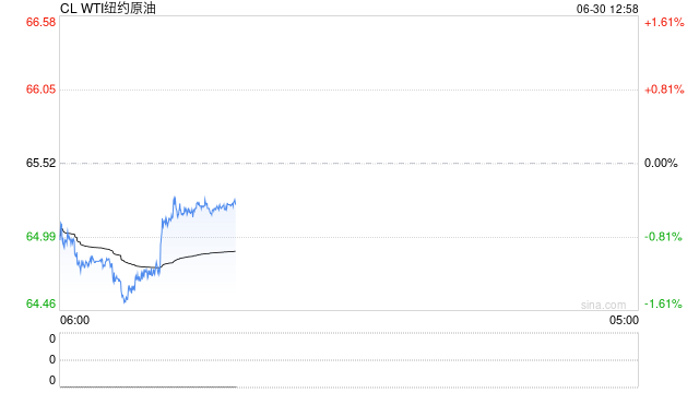 中信期货原油半年报：供应分化 需求承压  第2张