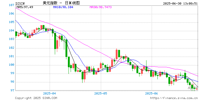FED官员“鸽派发言”点燃降息希望?大摩泼冷水:7月和9月都没戏!  第2张 FED官员“鸽派发言”点燃降息希望?大摩泼冷水:7月和9月都没戏!  第2张