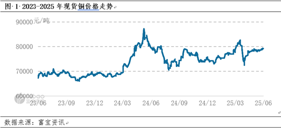 卓创资讯电解铜半年报：需求韧性和供应预期减少 看涨预期不变  第3张