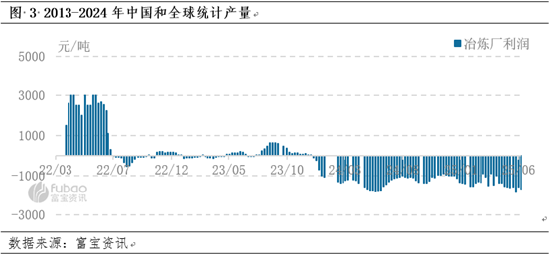 卓创资讯电解铜半年报：需求韧性和供应预期减少 看涨预期不变  第5张