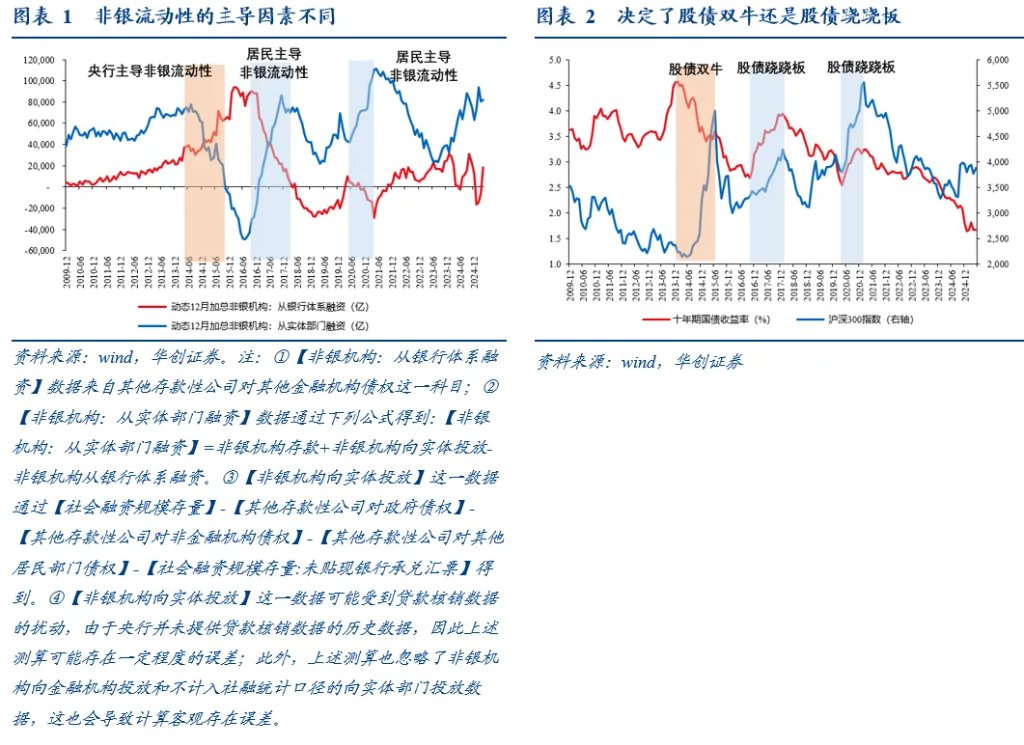 张瑜:看股做债,不是看债做股  第1张 张瑜:看股做债,不是看债做股  第1张