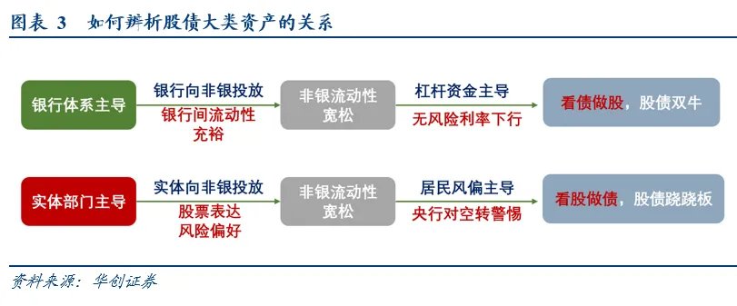 张瑜:看股做债,不是看债做股  第2张 张瑜:看股做债,不是看债做股  第2张
