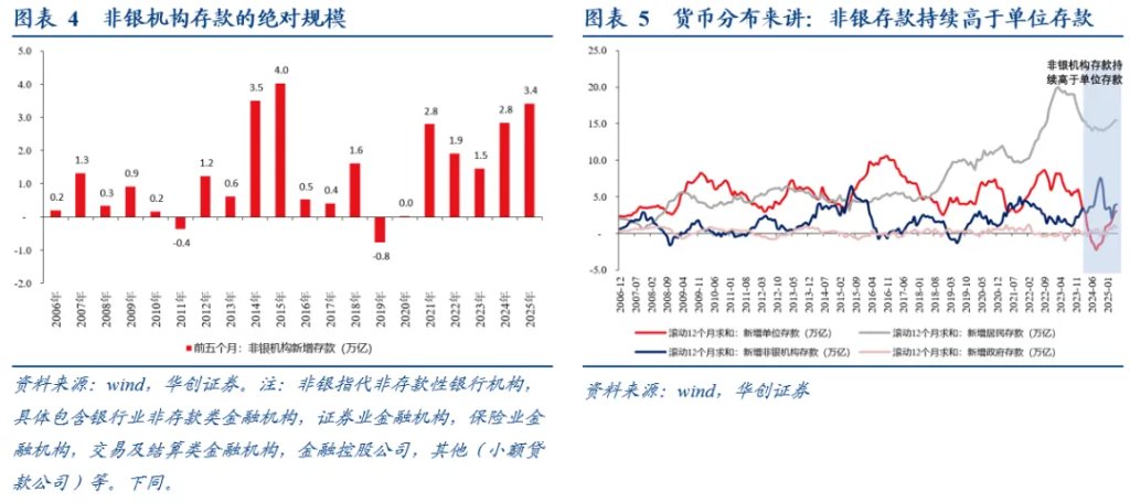张瑜:看股做债,不是看债做股  第3张 张瑜:看股做债,不是看债做股  第3张