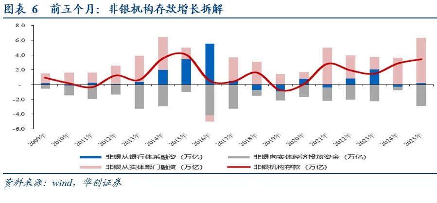 张瑜:看股做债,不是看债做股  第4张 张瑜:看股做债,不是看债做股  第4张