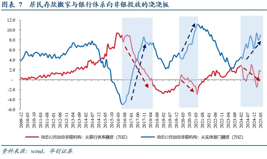 张瑜:看股做债,不是看债做股  第5张 张瑜:看股做债,不是看债做股  第5张