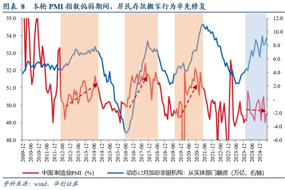 张瑜:看股做债,不是看债做股  第6张 张瑜:看股做债,不是看债做股  第6张