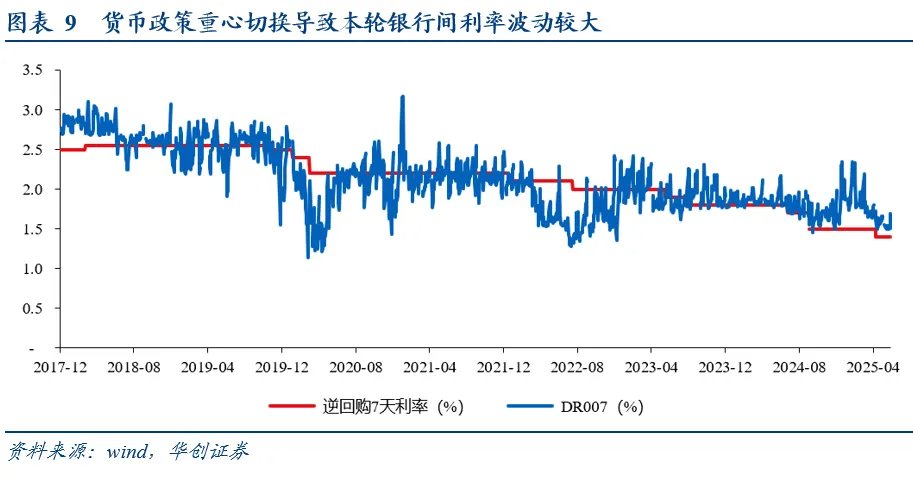 张瑜:看股做债,不是看债做股  第7张 张瑜:看股做债,不是看债做股  第7张