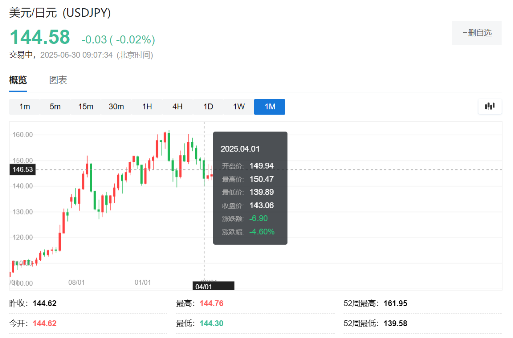 半年过去了,华尔街的“脸都被打肿了”  第2张 半年过去了,华尔街的“脸都被打肿了”  第2张