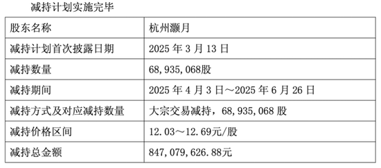 圆通速递：Q1净利下滑，阿里系股东套现逾8亿  第1张