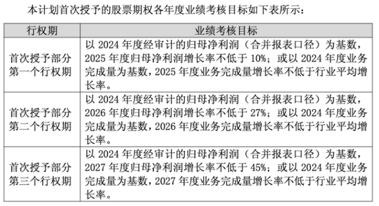 圆通速递：Q1净利下滑，阿里系股东套现逾8亿  第3张