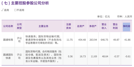 圆通速递：Q1净利下滑，阿里系股东套现逾8亿  第4张