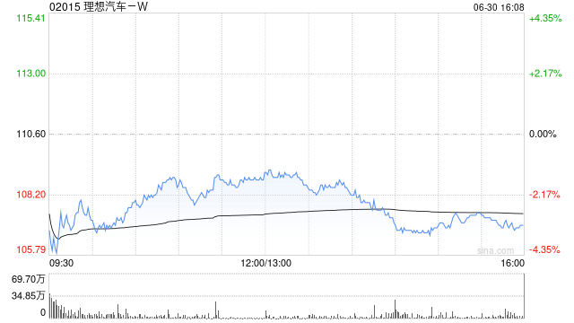 大摩:理想汽车-W下调第二季指引属意料之中 股价走势取决于i8上市  第1张 大摩:理想汽车-W下调第二季指引属意料之中 股价走势取决于i8上市  第1张