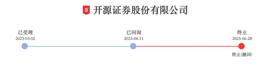 开源证券,IPO终止  第2张 开源证券,IPO终止  第2张
