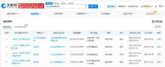 史玉柱名下巨人投资所持2.77亿股权被冻结  第1张