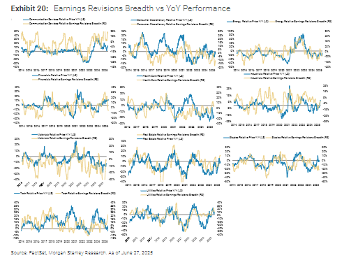 大摩:本轮美股上涨有坚实的基本面  第2张 大摩:本轮美股上涨有坚实的基本面  第2张