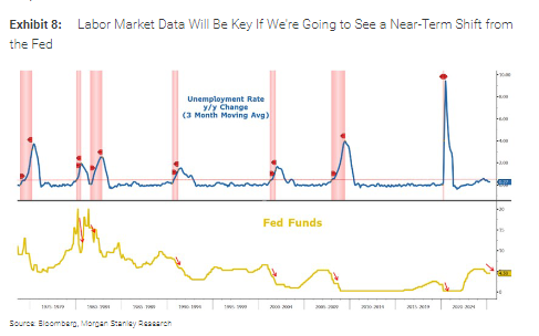 大摩:本轮美股上涨有坚实的基本面  第7张 大摩:本轮美股上涨有坚实的基本面  第7张