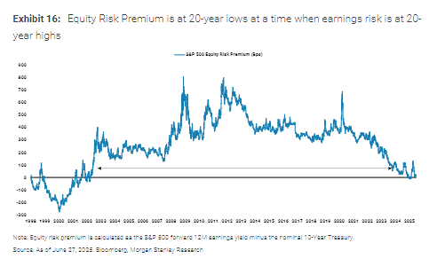 大摩:本轮美股上涨有坚实的基本面  第8张 大摩:本轮美股上涨有坚实的基本面  第8张