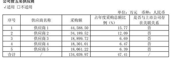 同宇新材IPO申购：募资规模缩水4.6亿元 股东纪仲林真实角色受关注  第2张