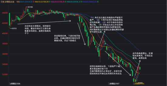 紫金天风双硅半年报：生锈齿轮  第4张