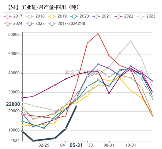 紫金天风双硅半年报：生锈齿轮  第6张